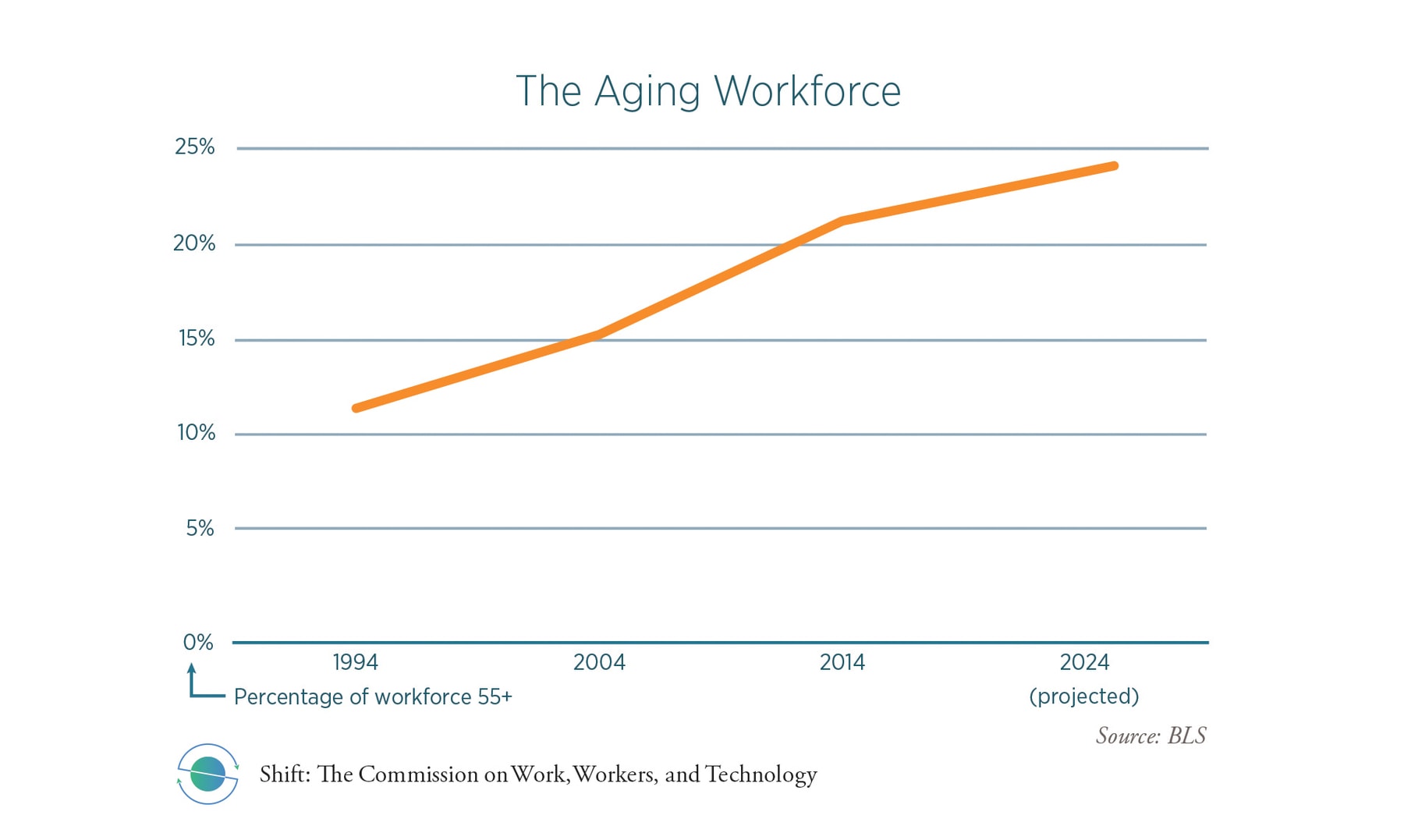 The Looming Recessions Workforce Dilemma The - 